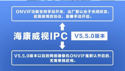 3步開(kāi)通?？当O(jiān)控?cái)z像頭onvif協(xié)議