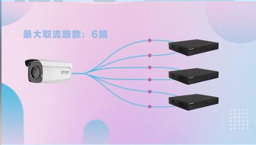 一臺(tái)海康攝像機(jī)能添加幾臺(tái)錄像機(jī)？看看海康工作人員怎么說(shuō)