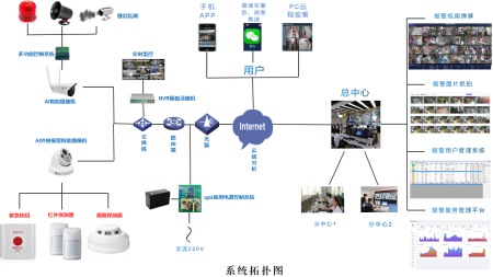 成都有靠譜的AI視頻聯網報警系統(tǒng)的公司嗎